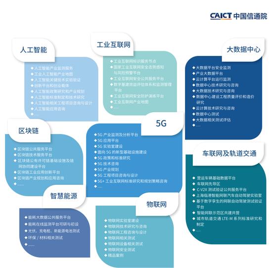 中国信息通信研究院《新基建产品手册》（2020年4月版）解读及下载指南